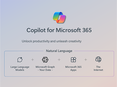 Copilot for MS 365 infographic