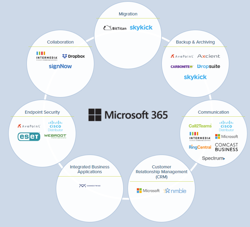 Modern Applications Product Cluster
